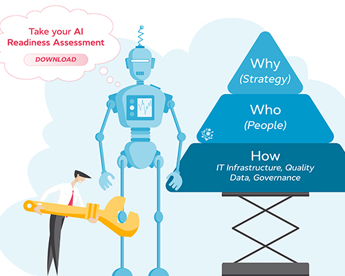 AI Readiness Assessment