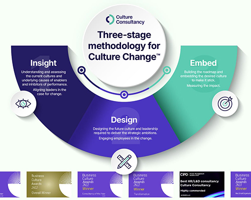 Cultural Transformation